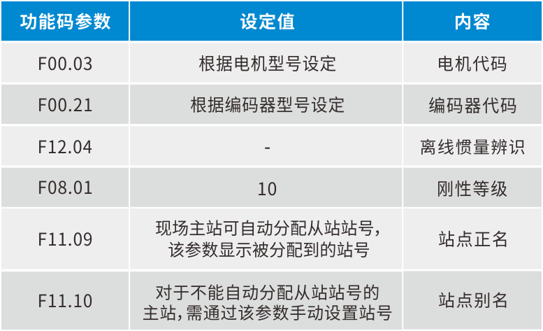 ESS180N總線型伺服在端面磨床上的應(yīng)用5.png